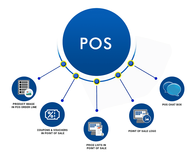Point of Sale (POS) Systems Development Services